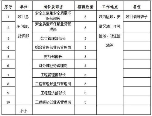 中汽(天津)系统工程有限公司招聘