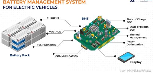 bms 系统,动力电池管理的核心技术解析