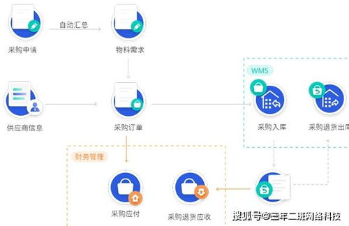 erp系统定制开发,为企业量身打造的信息化解决方案