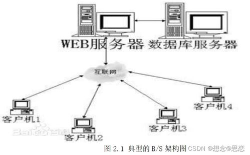 crm的系统结构,界面层、功能层与支持层