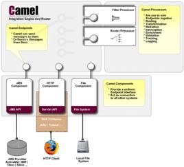 camel系统,企业级集成框架的强大之处