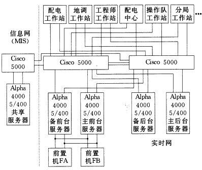 ems电力调度系统,EMS电力调度系统在现代电网中的应用与价值