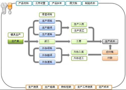 erp企业管理系统用友,助力企业数字化转型与高效管理