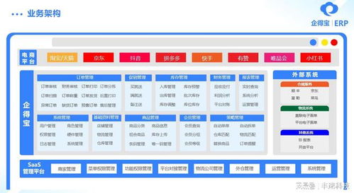 erp企业资源管理系统,企业数字化转型的核心动力