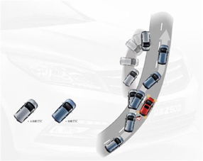 esc电子车身稳定系统,守护行车安全的守护神