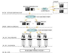 afc系统的维护,确保轨道交通高效运行的关键