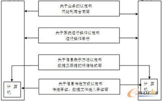 edi申报系统,提升企业税务申报效率的新利器