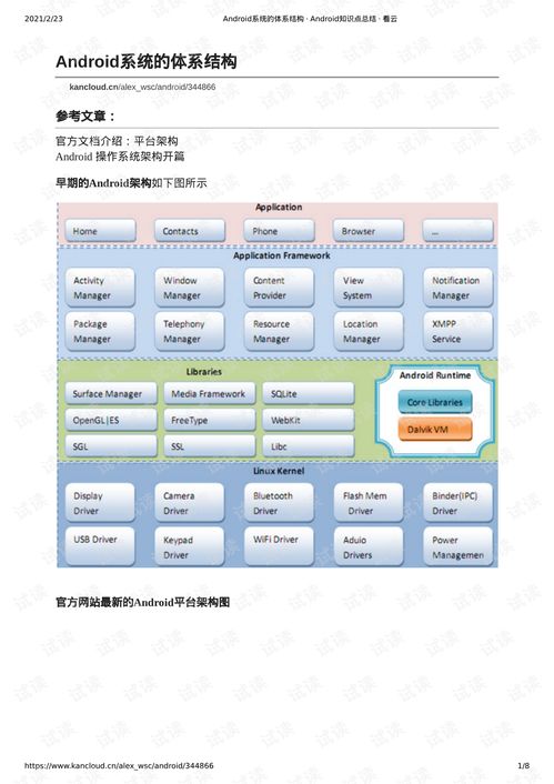 android系统的体系结构,Android系统体系结构概述