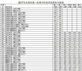 2017年东莞中考系统