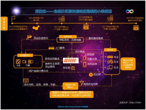 b2b配送系统,构建高效供应链的数字化桥梁