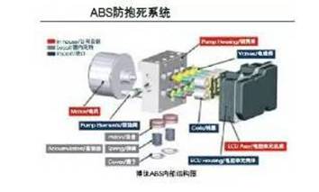 EPS系统是什么系统,EPS系统是什么系统？