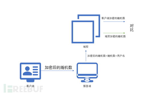 ad域系统,构建企业级网络的安全基石