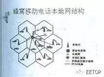 amps系统 年,回顾与展望