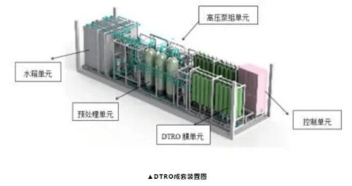 dtro系统,高效污水处理解决方案