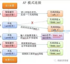 wifi模块一键配置原理,wifi模块通信原理图