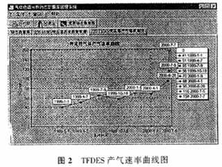 des 信息管理系统,DES信息管理系统的概念