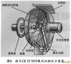 cr成像系统,数字化影像技术的革新与应用