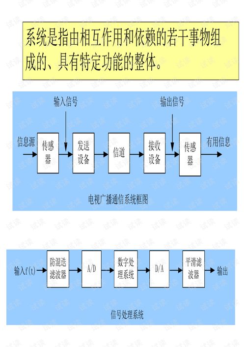 951 信号与系统,信号与系统吴大正第五版电子版