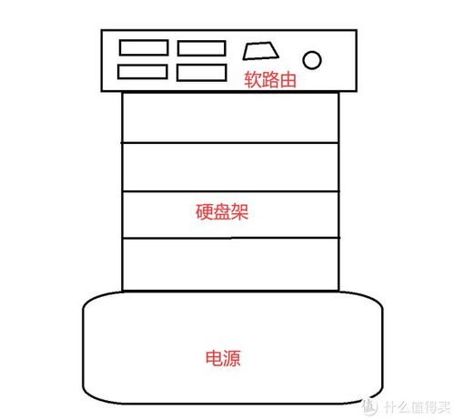 diy nas系统,打造个人专属云端存储解决方案