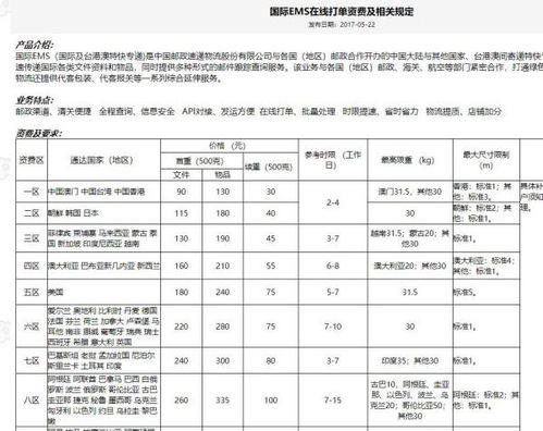 ems国际运费查询系统,便捷、高效的国际快递费用解决方案