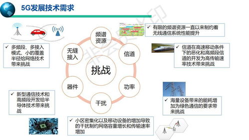 5g通信系统,引领未来智能生活的新篇章