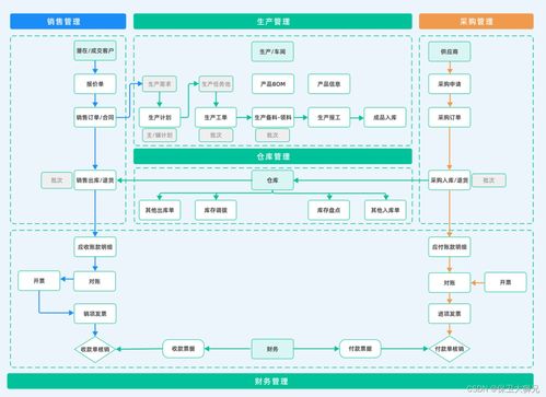 erp系统包含哪些模块,ERP系统包含哪些模块？全面解析企业资源规划系统功能模块