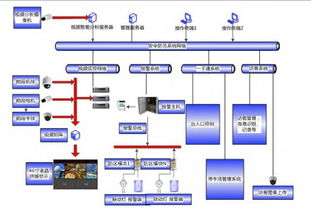 安防监控系统集成,构建安全智能的守护者