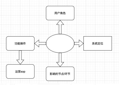 b端系统,B端系统在现代企业中的应用与价值