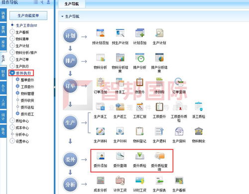 erp系统模块图,企业管理的数字化蓝图