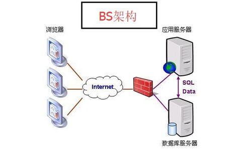 bs系统是什么,什么是BS系统？