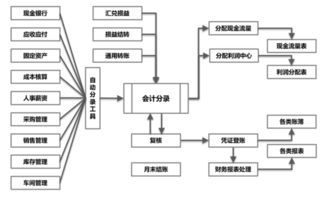 erp系统与会计信息系统的关系,ERP系统与会计信息系统的关系解析