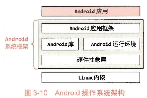 android系统框架的介绍,Android系统框架概述