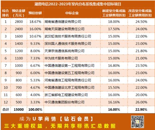 湖南系统集成,创新驱动下的产业升级之路