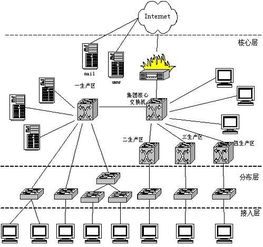 网络施工综合布线系统工程实训,网络施工综合布线系统工程实训的重要性与实施步骤