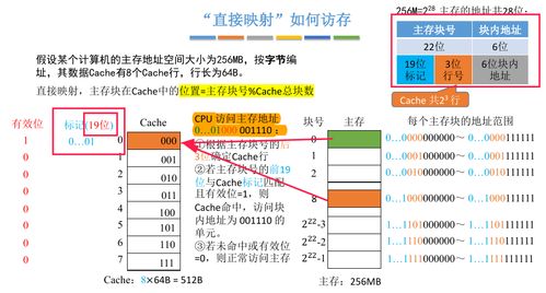 cache主存系统效率,Cache主存系统概述