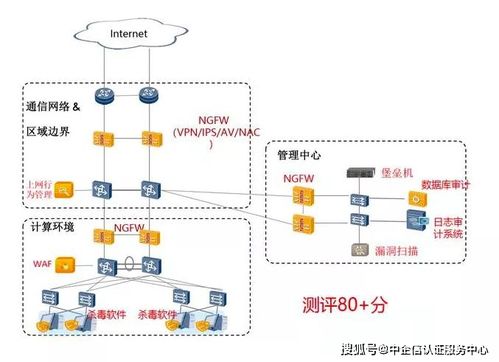 cisco入侵防御系统,守护网络安全的关键技术