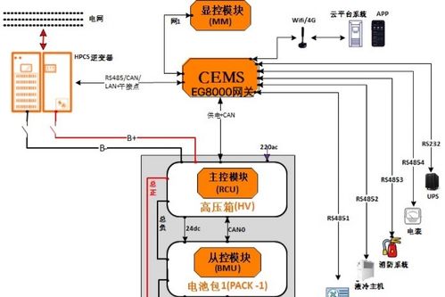 bms系统是什么意思,什么是BMS系统？