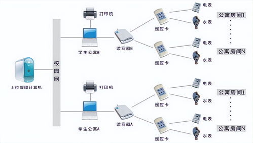 e49a系统,深入解析联想E49A笔记本系统配置与性能表现