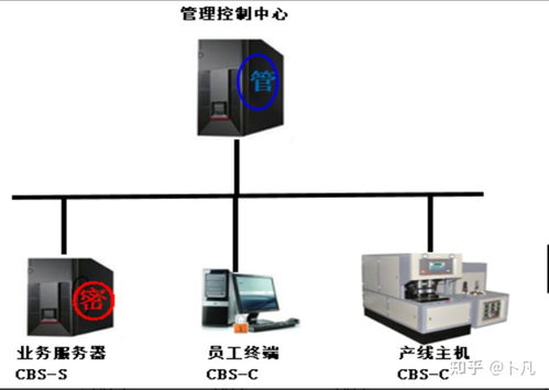 cbs是什么系统,什么是CBS系统？