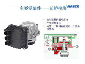 ebs制动系统,汽车安全与效率的守护者