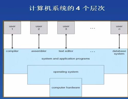 1. 什么是操作系统,什么是操作系统？