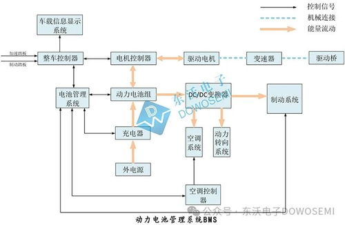 bms蓄电池管理系统,蓄电池管理系统（BMS）在新能源领域的应用与重要性