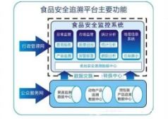 质量追溯系统软件,企业质量管理的新利器