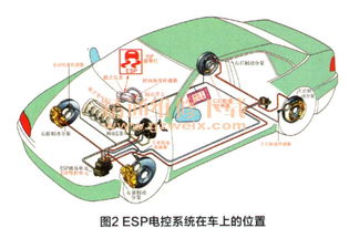 esp控制系统,汽车安全稳定性的守护者