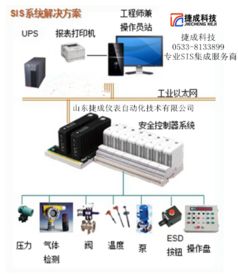 dcs和sis系统,工业自动化中的双璧