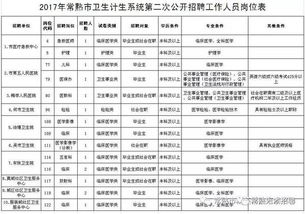 2017年卫生系统改革,2017年卫生