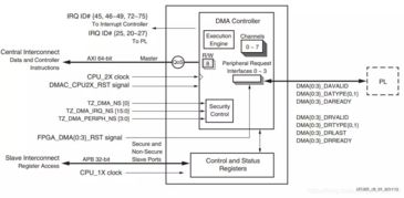 dma系统,高效数据传输的利器
