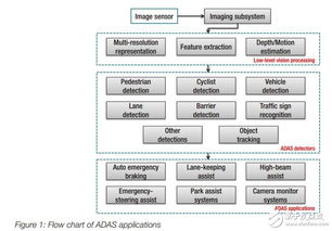 adas辅助系统,引领汽车安全新篇章