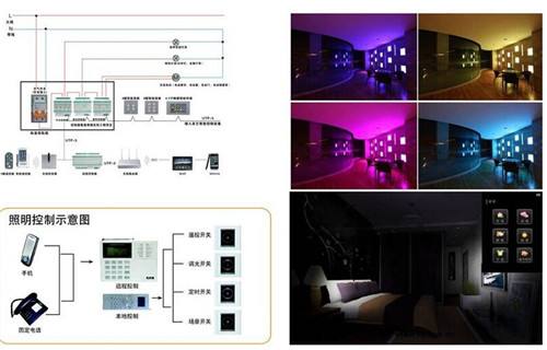 abb照明系统,引领智能家居照明新时代