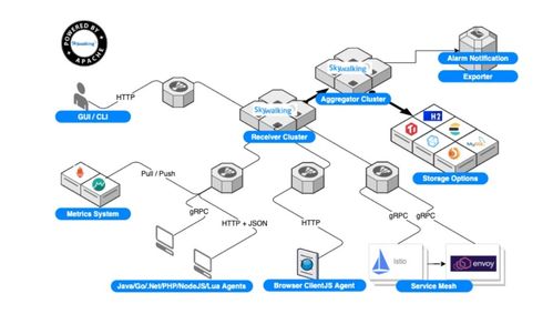 apm监控系统,定义、原理与实际应用